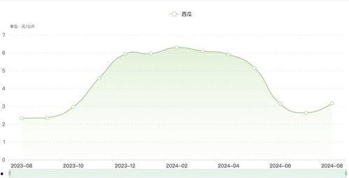 吃瓜趋势,揭秘吃瓜群众的潮流趋势